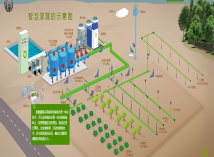 水肥一體化系統原理圖