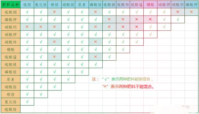 無土栽培，無土栽培技術，無土栽培設備